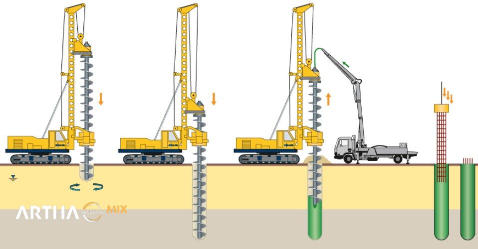 Tahapan pekerjaan Bore Pile