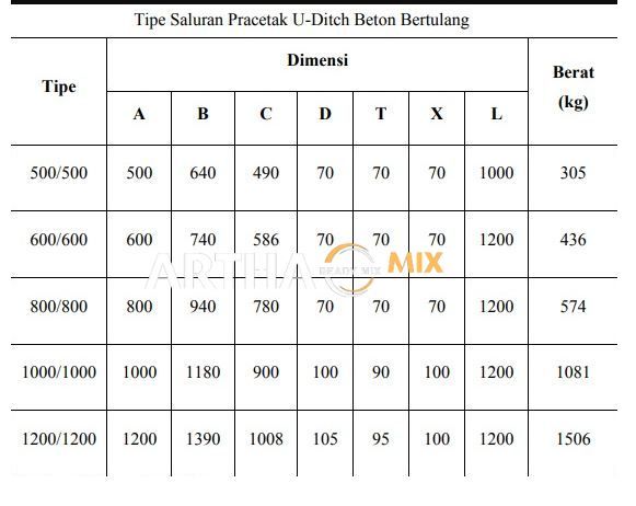 Spesifikasi daftar harga U Ditch Precast 